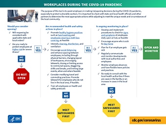 CDC Workplace Decision Tree